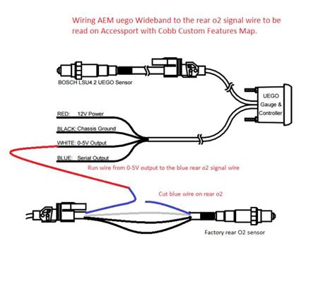 orbital diagram for scandium|2 wire sensor wiring.